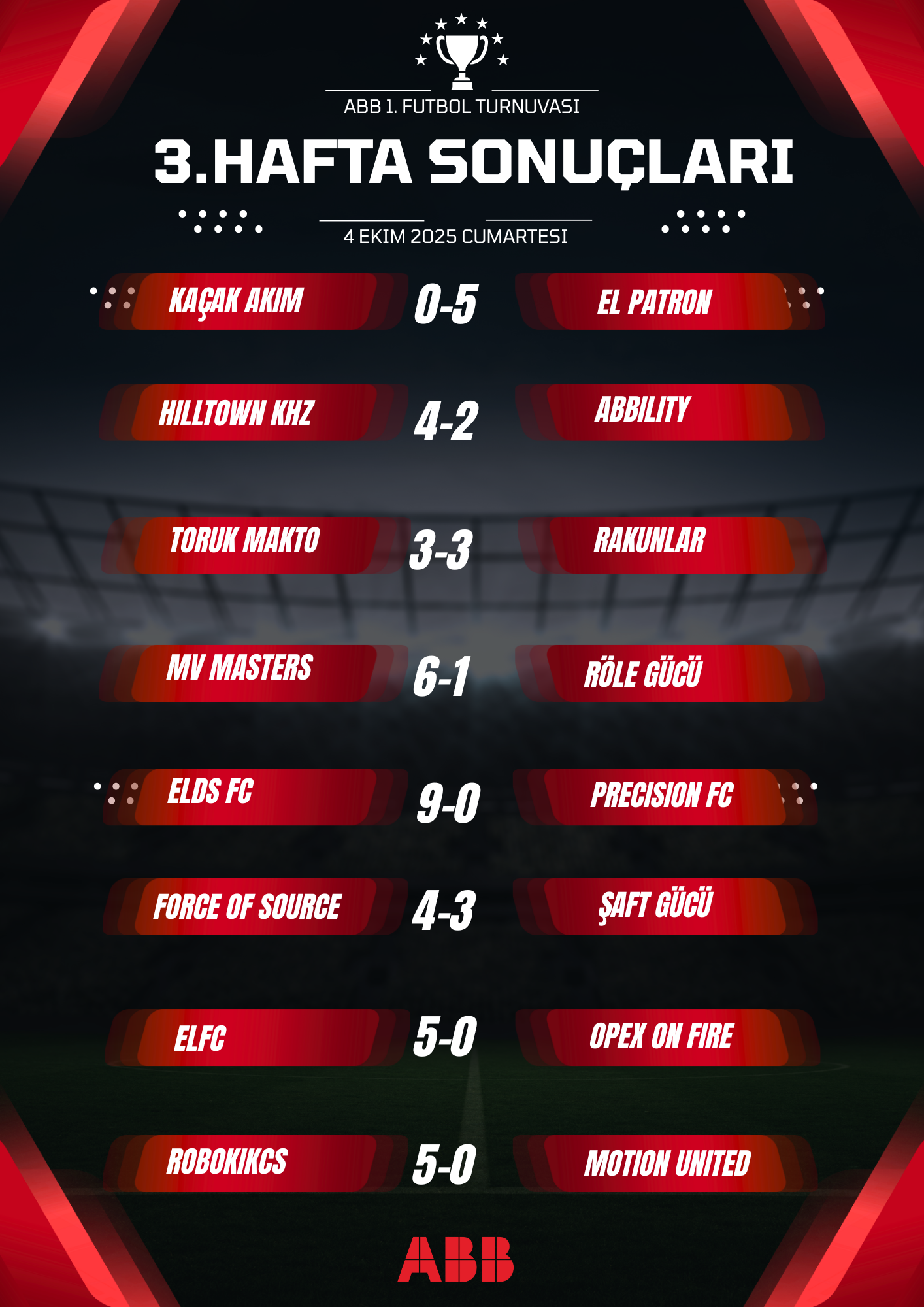 ABB 1. Futbol Turnuvasında 3.Hafta Tamamlandı