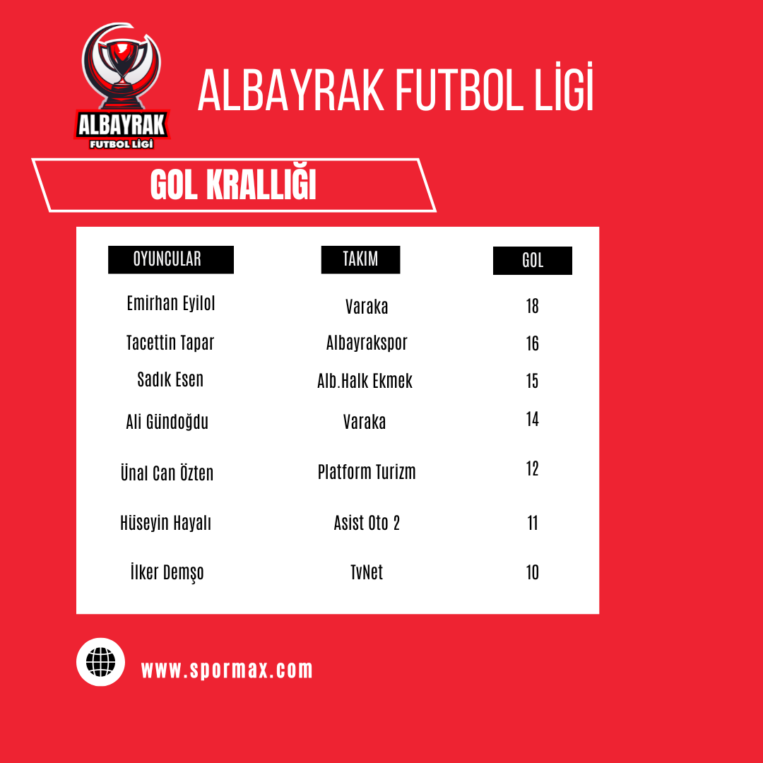 Gol Krallığı