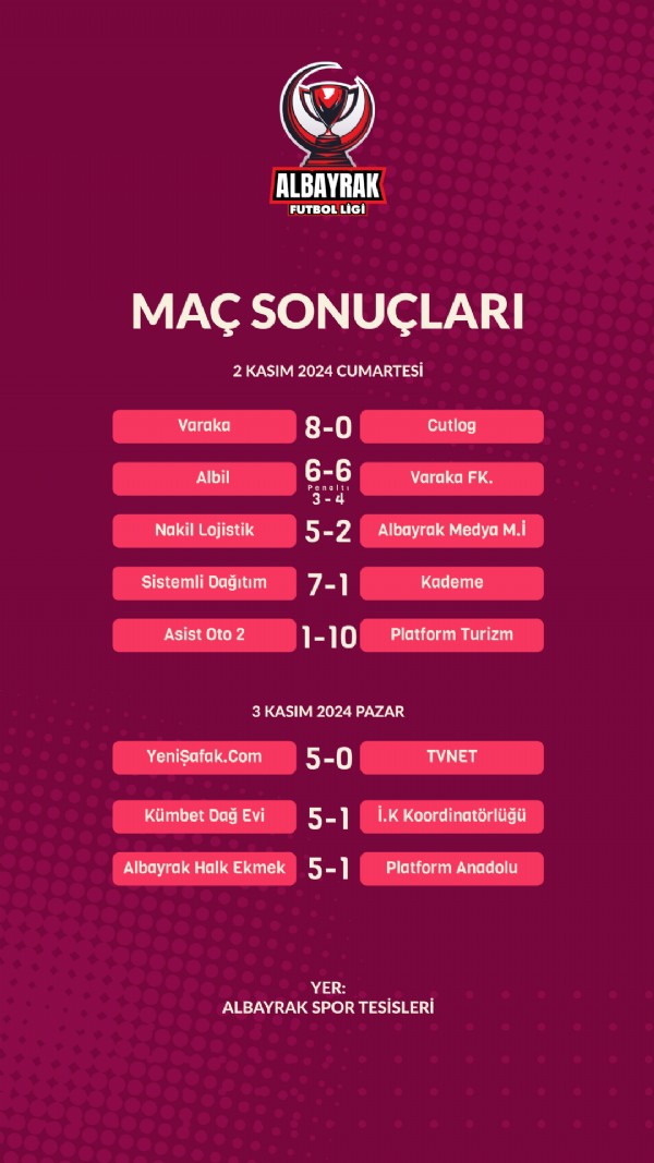 Albayrak Grubu Futbol Liginde 2.Tur Maçlarında Kazananlar Belli Oldu