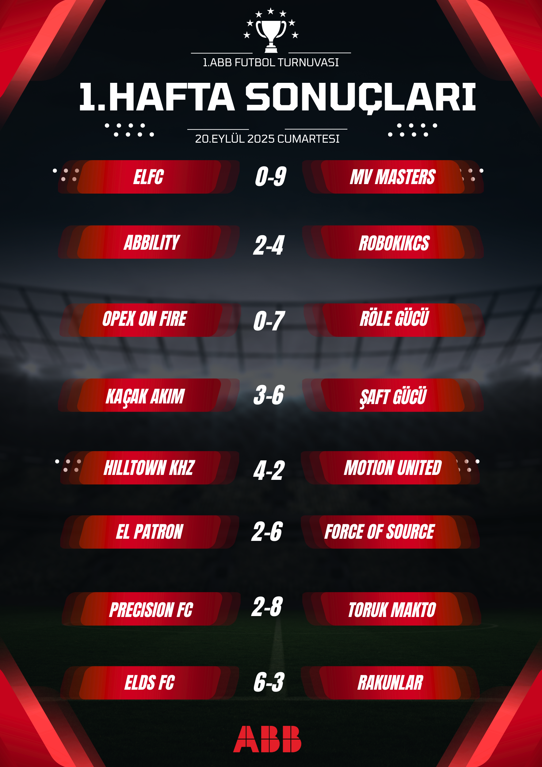 ABB 1. Futbol Turnuvasında İlk Hafta Tamamlandı