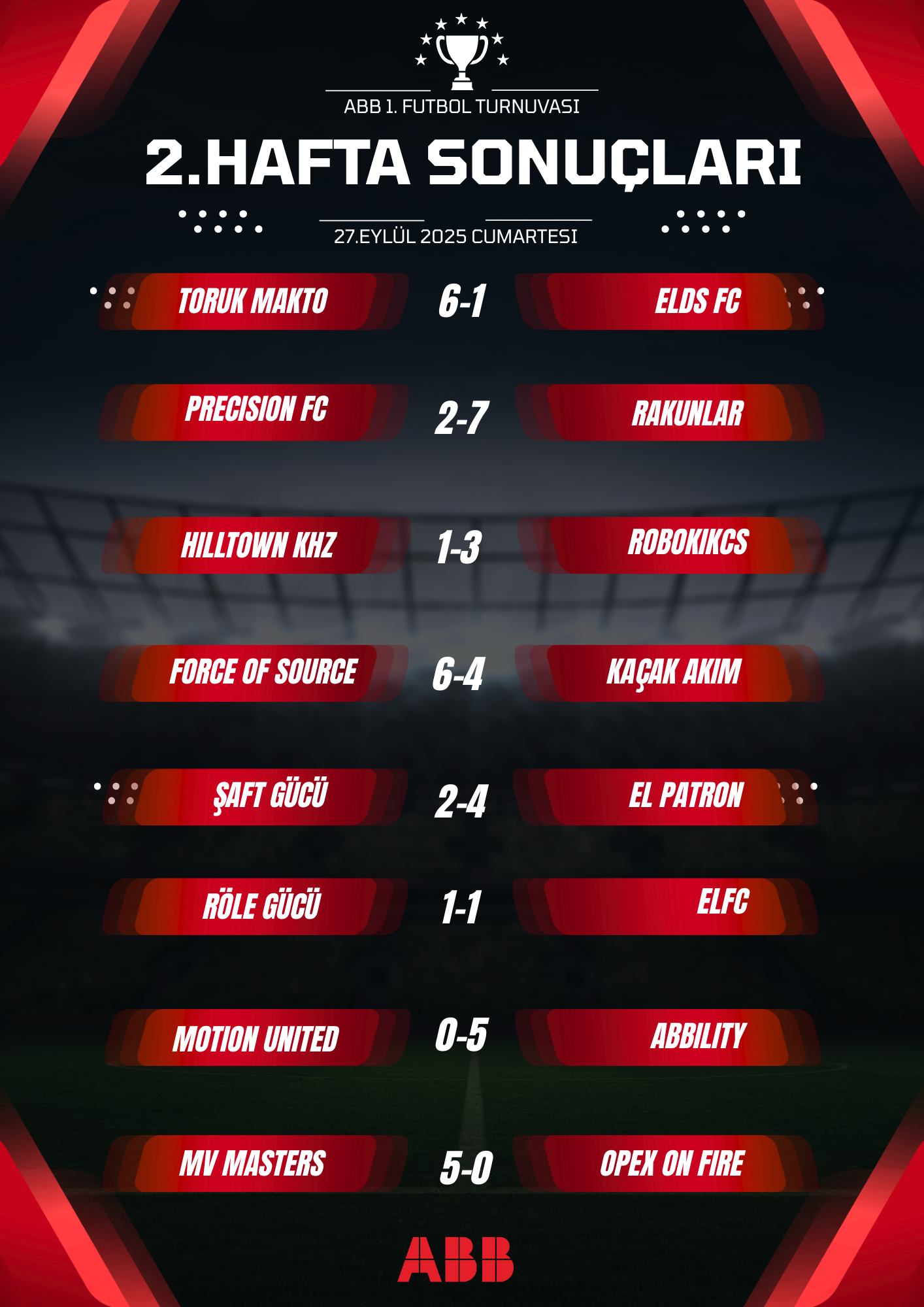 ABB 1. Futbol Turnuvasında 2.Hafta Tamamlandı