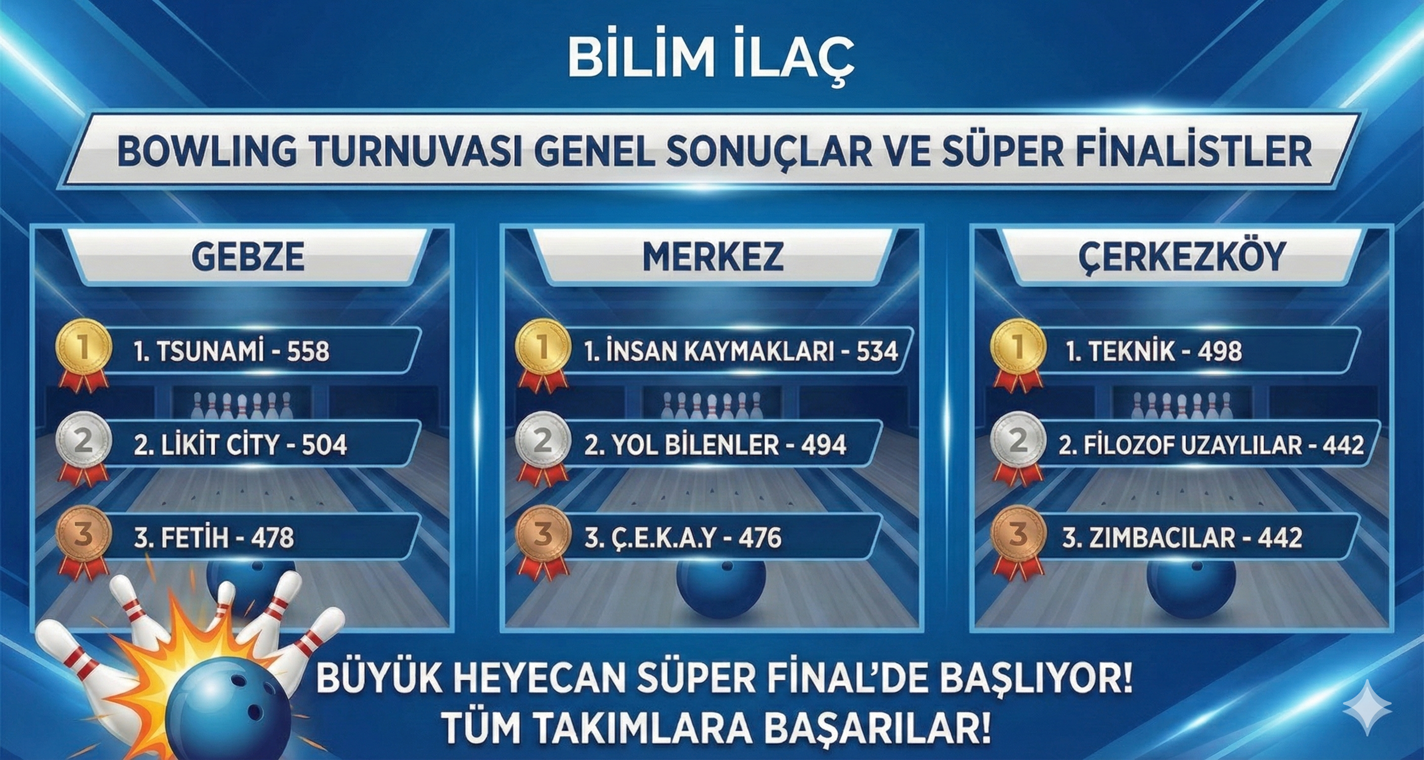 Bilim İlaç Bowling Turnuvası’nda Genel Sıralama Belli Oldu: Gözler Süper Final’de!