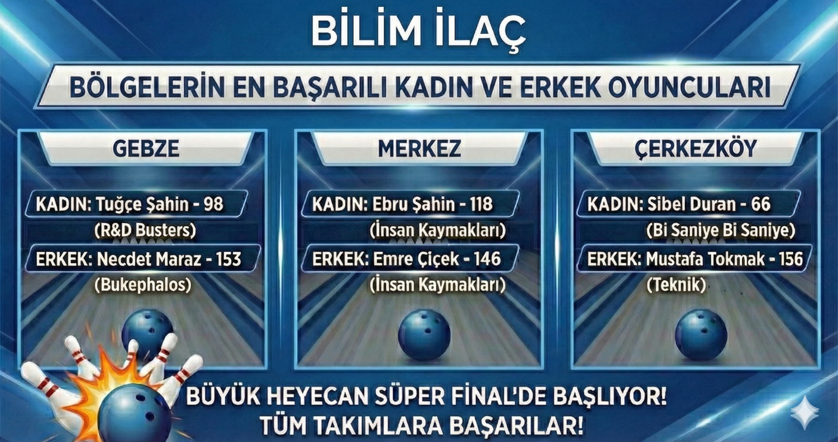Parkenin Yıldızları Belli Oldu: İşte Turnuvanın "En Skorer" İsimleri!