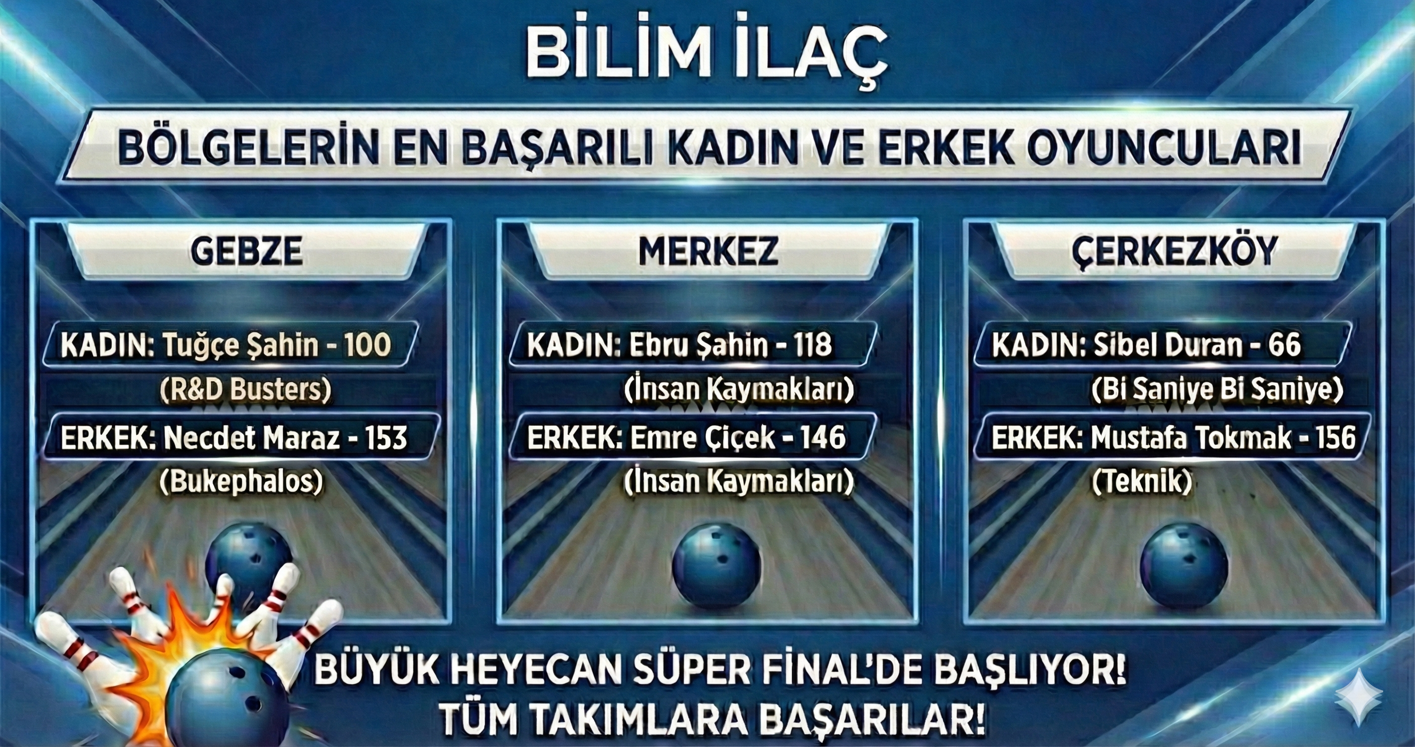 Parkenin Yıldızları Belli Oldu: İşte Turnuvanın "En Skorer" İsimleri!