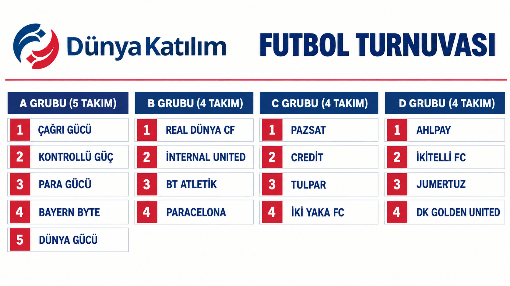 Dünya Katılım Bankası Futbol Turnuvası’nda gruplar belli oldu