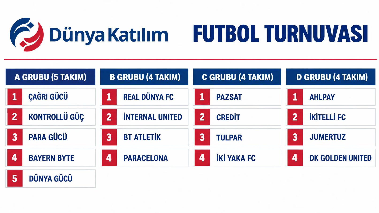 Dünya Katılım Bankası Futbol Turnuvası’nda gruplar belli oldu